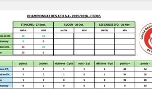 Championnat des AS CBD85
