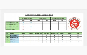 Championnat des AS CBD85