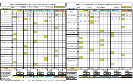 AS 44 journée du 17 nov
