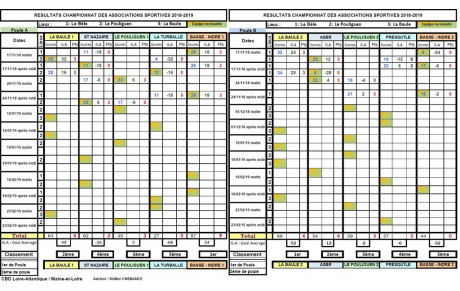 AS 44 journée du 24 nov