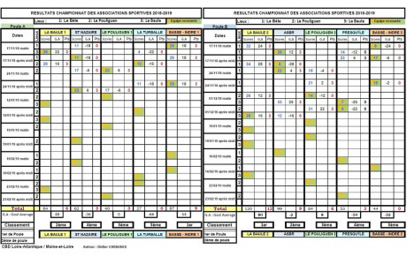 AS 44 journée du 01 dec