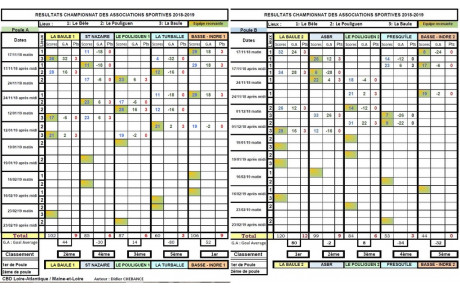AS 44 journée du 12 janvier