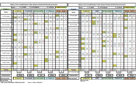 AS 44 journée du 16 février