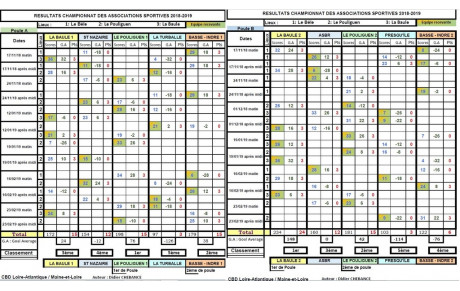 AS 44 journée du 23 février