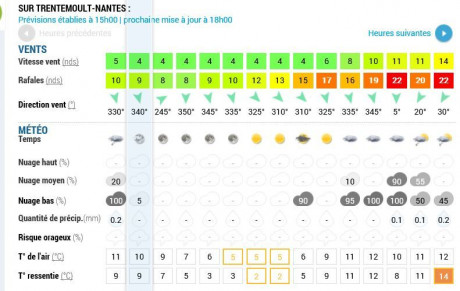 Championnat Db 44 Changement de lieu