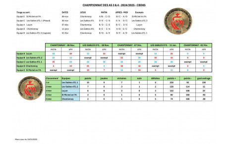 Championnat AS Vendée